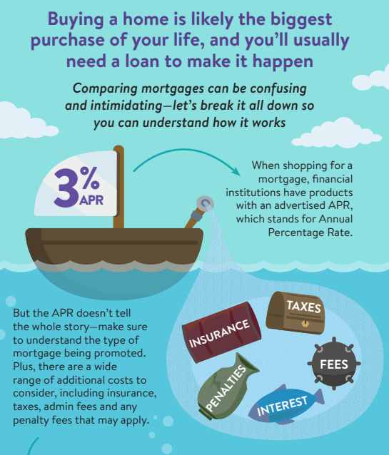 Buying a Home Mortgage