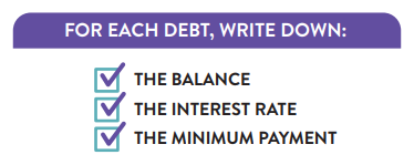 List of Debt