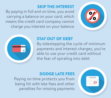 Using Your Credit Card